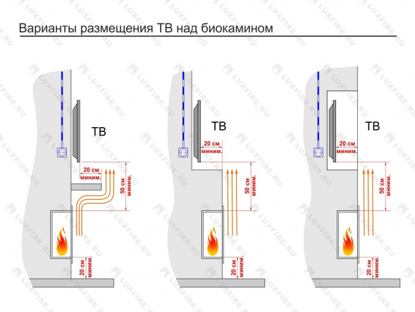 Встроенный биокамин Lux Fire Угловой 555 М (правый угол)